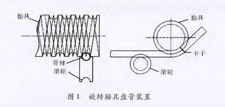 新型鈦盤管裝置在化工換熱領(lǐng)域的應(yīng)用案例