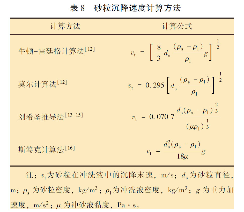 砂粒沉降速度計(jì)算方法