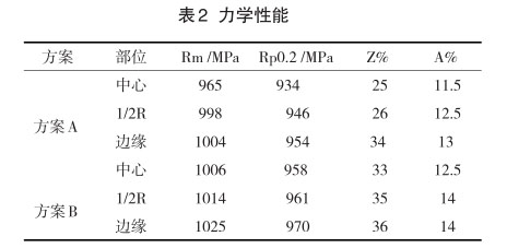 力學(xué)性能