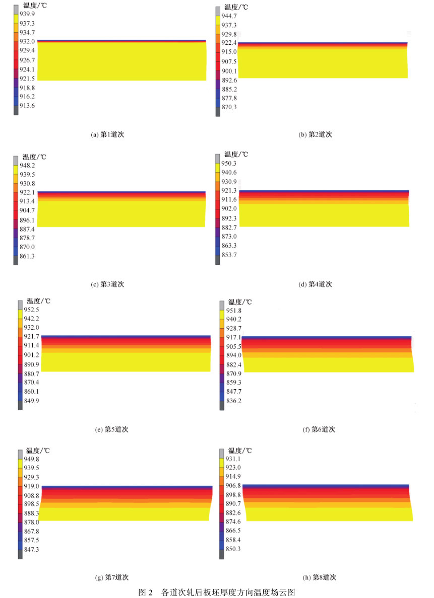 各道次軋后板坯厚度方向溫度場(chǎng)云圖