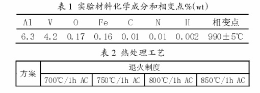 實(shí)驗(yàn)材料化學(xué)成分和相變點(diǎn)